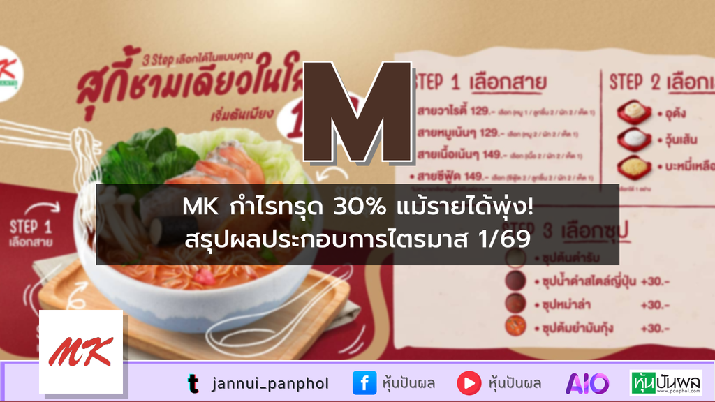 MK กำไรทรุด 30% แม้รายได้พุ่ง! สรุปผลประกอบการไตรมาส 1/69
