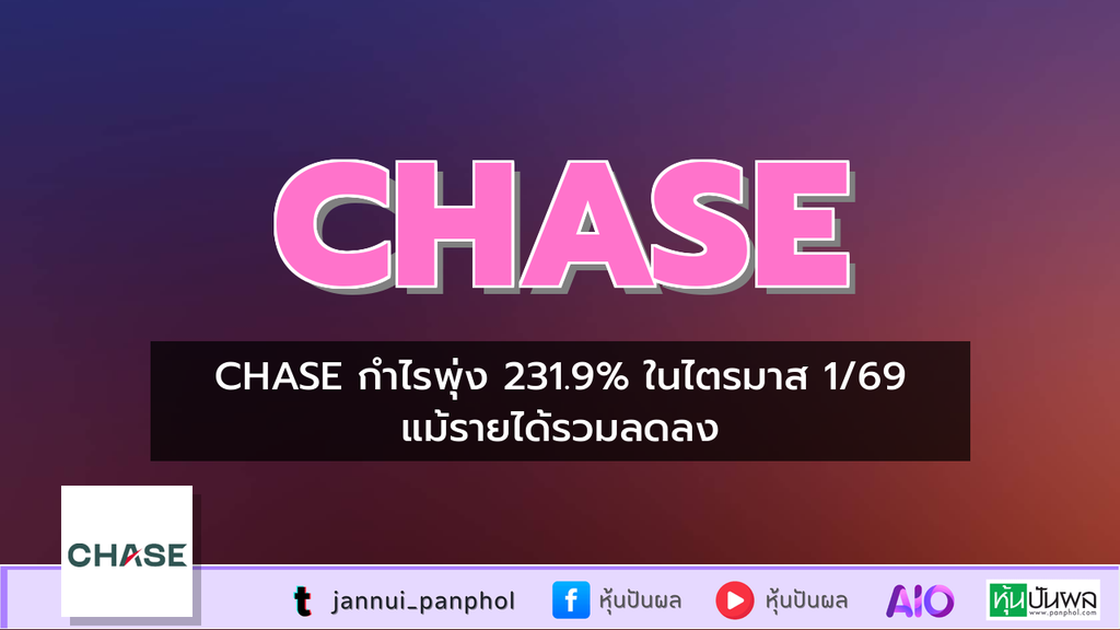 CHASE กำไรพุ่ง 231.9% ในไตรมาส 1/69 แม้รายได้รวมลดลง