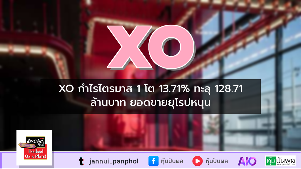 XO กำไรไตรมาส 1 โต 13.71% ทะลุ 128.71 ล้านบาท ยอดขายยุโรปหนุน