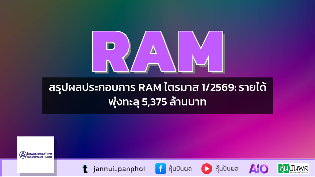 สรุปผลประกอบการ RAM ไตรมาส 1/2569: รายได้พุ่งทะลุ 5,375 ล้านบาท