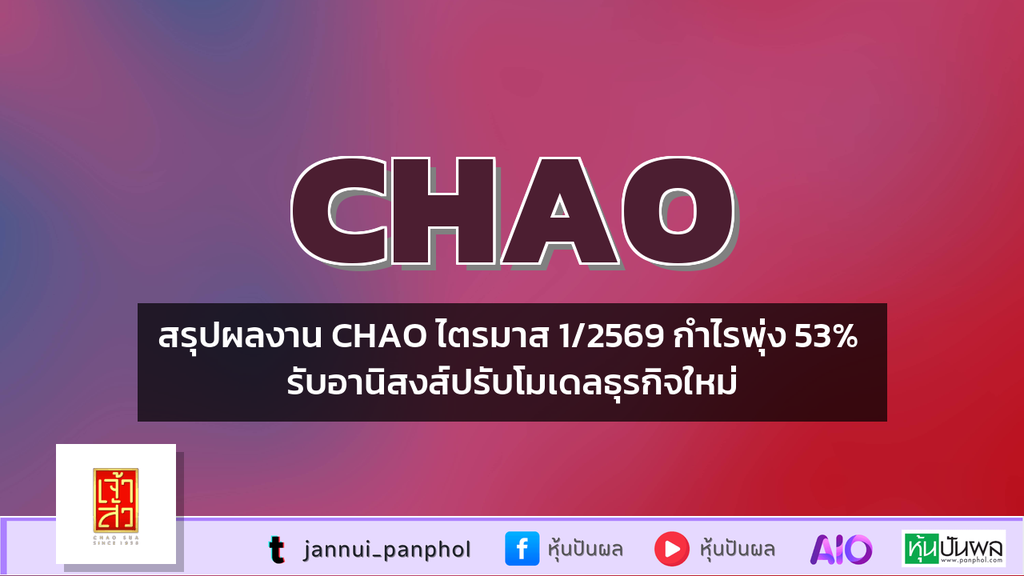 สรุปผลงาน CHAO ไตรมาส 1/2569 กำไรพุ่ง 53% รับอานิสงส์ปรับโมเดลธุรกิจใหม่