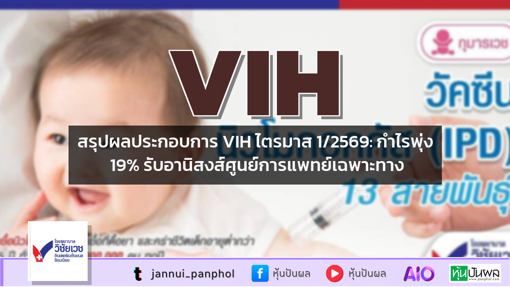 สรุปผลประกอบการ VIH ไตรมาส 1/2569: กำไรพุ่ง 19% รับอานิสงส์ศูนย์การแพทย์เฉพาะทาง