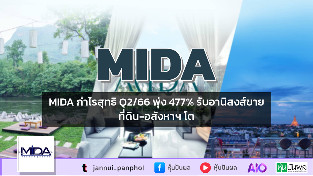 MIDA กำไรสุทธิ Q2/66 พุ่ง 477% รับอานิสงส์ขายที่ดิน-อสังหาฯ โต