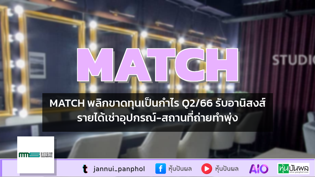 MATCH พลิกขาดทุนเป็นกำไร Q2/66 รับอานิสงส์รายได้เช่าอุปกรณ์-สถานที่ถ่ายทำพุ่ง