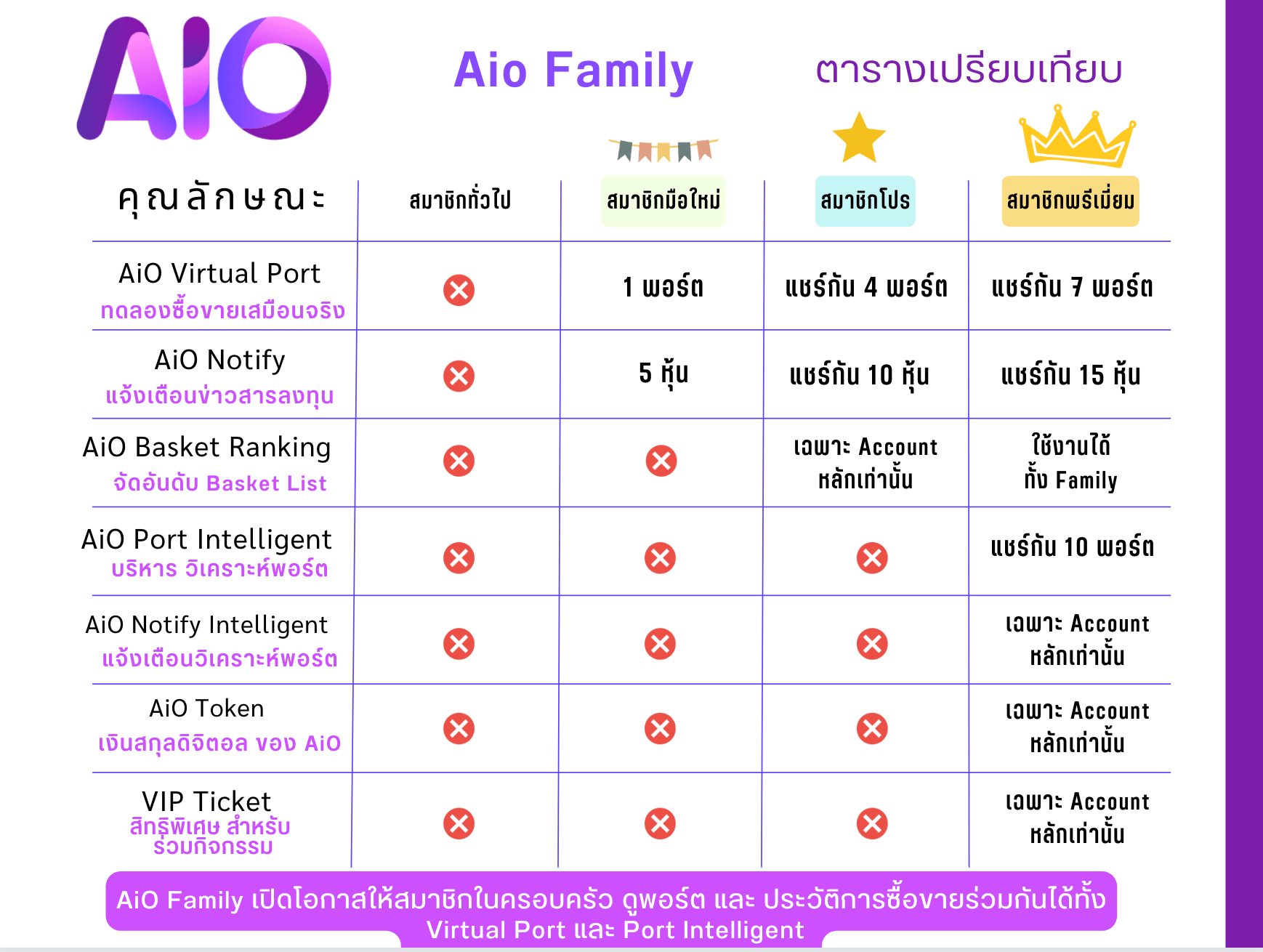 aio-aio-family