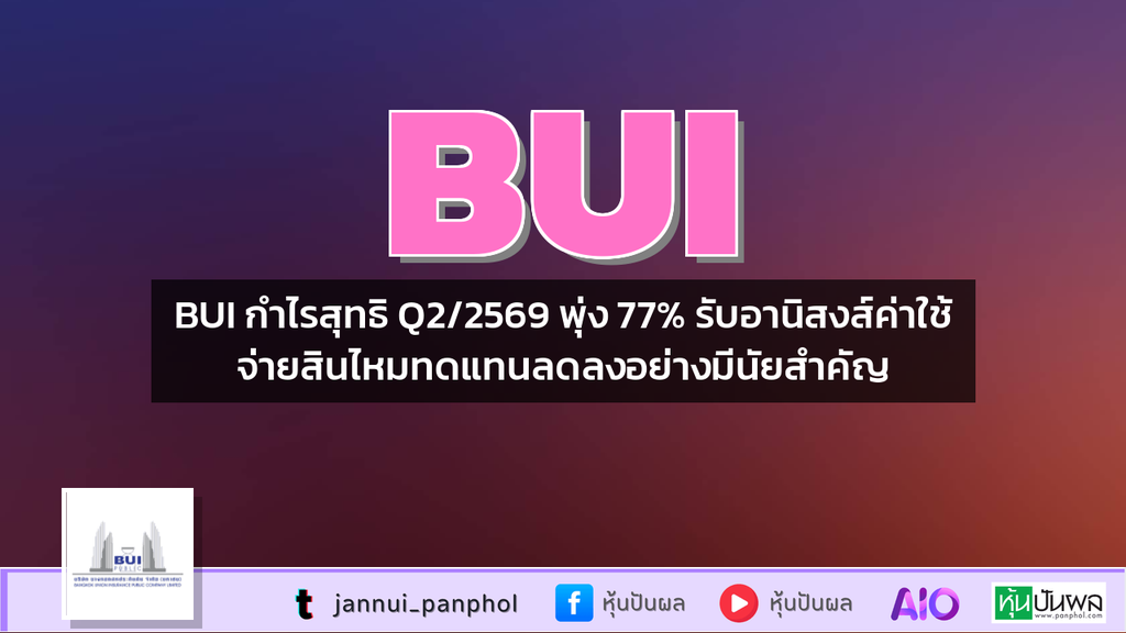 BUI กำไรสุทธิ Q2/2569 พุ่ง 77% รับอานิสงส์ค่าใช้จ่ายสินไหมทดแทนลดลงอย่างมีนัยสำคัญ