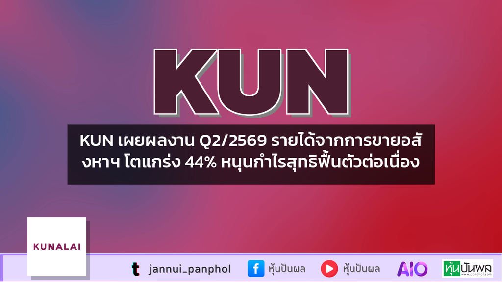 KUN เผยผลงาน Q2/2569 รายได้จากการขายอสังหาฯ โตแกร่ง 44% หนุนกำไรสุทธิฟื้นตัวต่อเนื่อง