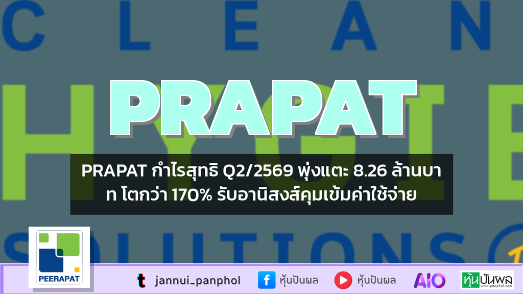 PRAPAT กำไรสุทธิ Q2/2569 พุ่งแตะ 8.26 ล้านบาท โตกว่า 170% รับอานิสงส์คุมเข้มค่าใช้จ่าย