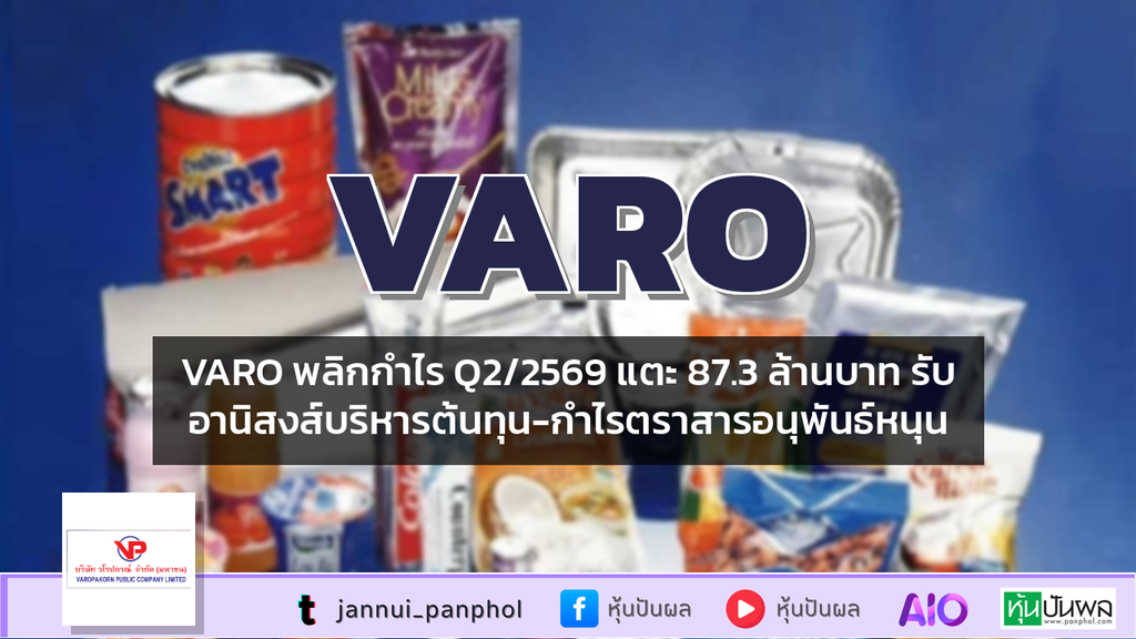 VARO พลิกกำไร Q2/2569 แตะ 87.3 ล้านบาท รับอานิสงส์บริหารต้นทุน-กำไรตราสารอนุพันธ์หนุน