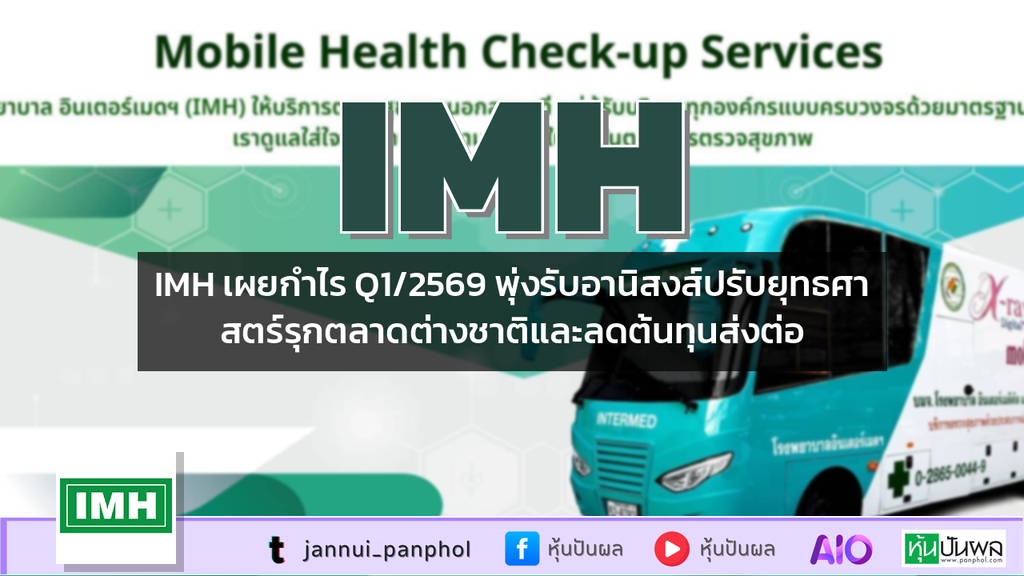 IMH เผยกำไร Q1/2569 พุ่งรับอานิสงส์ปรับยุทธศาสตร์รุกตลาดต่างชาติและลดต้นทุนส่งต่อ